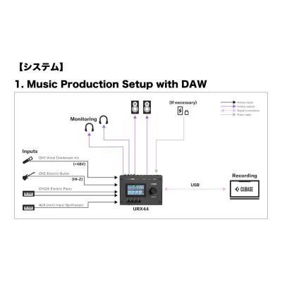 YAMAHA ヤマハ URX44 B URX Series Audio Interface 6in/4out USB-C オーディオインターフェース ブラック システム1画像