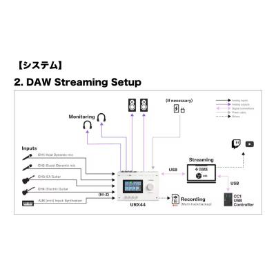 YAMAHA ヤマハ URX44 B URX Series Audio Interface 6in/4out USB-C オーディオインターフェース ブラック システム2画像