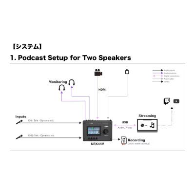 YAMAHA ヤマハ URX44V B URX Series Audio/Video Interface 6in/4out USB-C オーディオインターフェース ブラック システム1画像