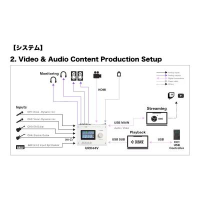 YAMAHA ヤマハ URX44V W URX Series Audio/Video Interface 6in/4out USB-C オーディオインターフェース ホワイト システム2画像