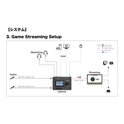 YAMAHA ヤマハ URX44V W URX Series Audio/Video Interface 6in/4out USB-C オーディオインターフェース ホワイト システム3画像