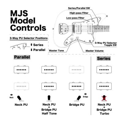 MOMOSE モモセ Limited Model MJS1-ADZ-RD/R WH/OIL-MH エレキギター 解説画像