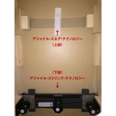アジャイル・ストリング&スネア・テクノロジー