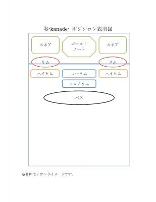 奏 ポジション説明図