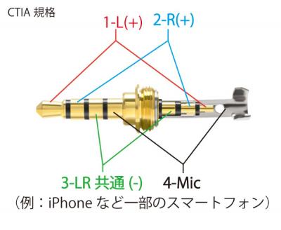 例:iPhoneなどの一部のスマートフォン