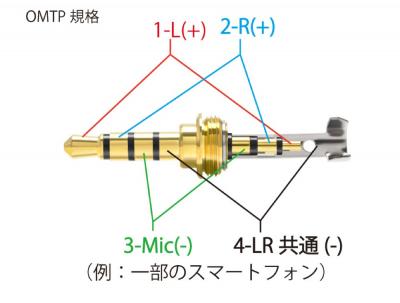 例:一部のスマートフォン