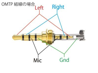 例:SONY ZX2、OPPO HA-2