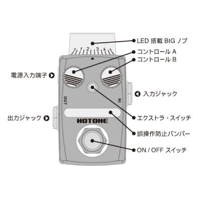 各部の名称とコントロールについて