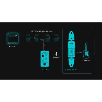 CASIO カシオ DN-SE10 DIMENSION SHIFTER エクスプレッションコントローラー 電源アダプター付きセット 接続図画像