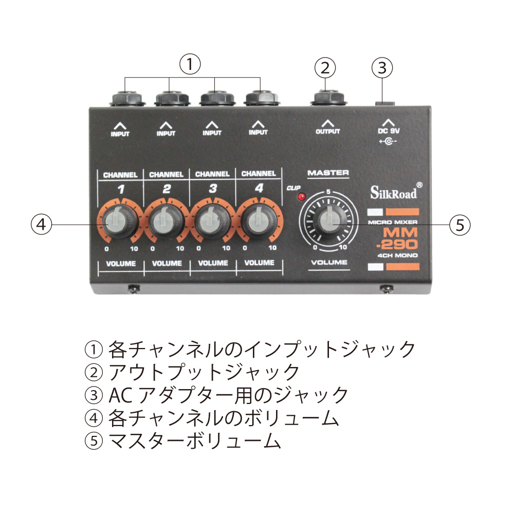 Silk Road MM-290 ミニミキサー 各部概要