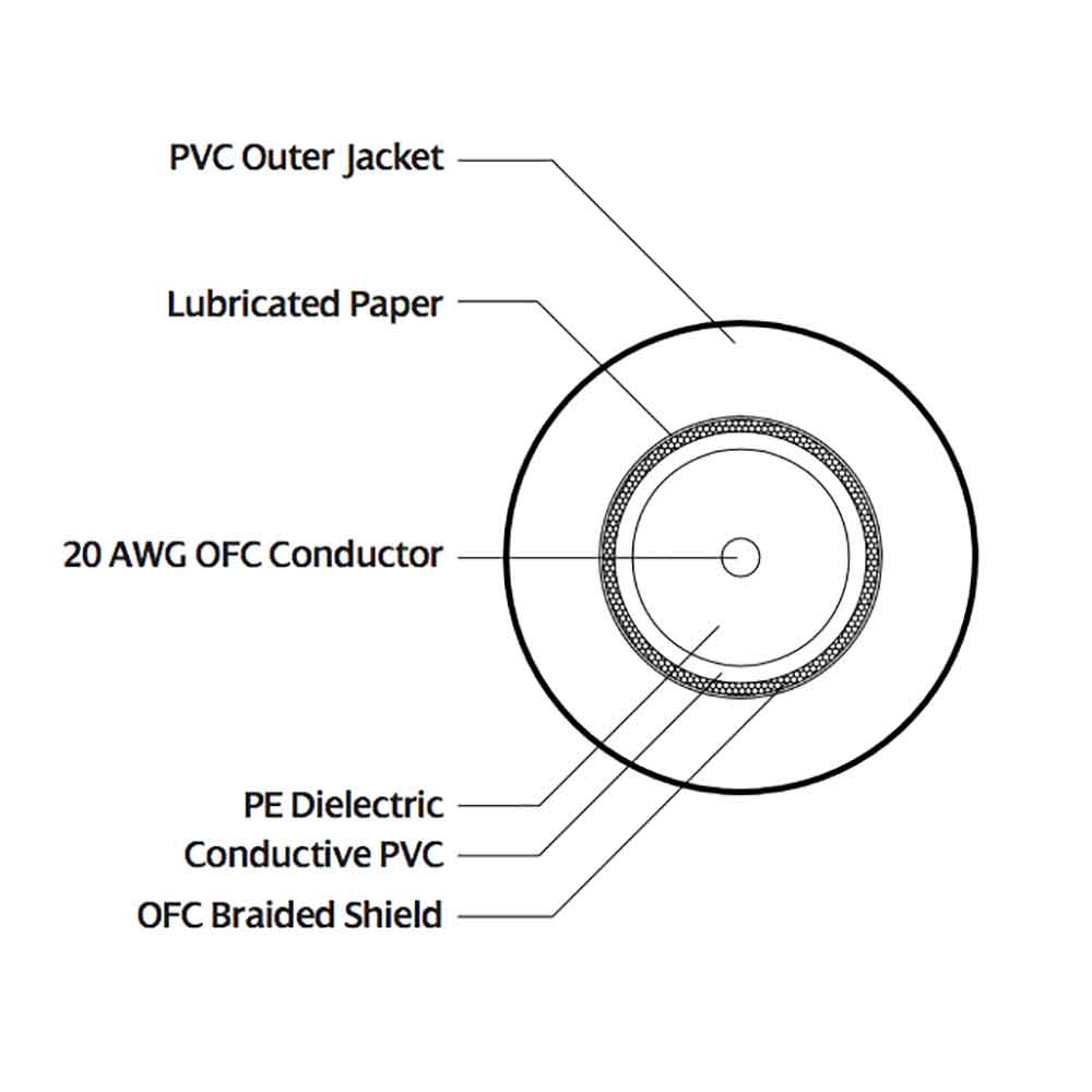 Hosa CGK-001.5RR 45cm LL ノイトリックプラグ パッチケーブル ケーブル構造詳細画像