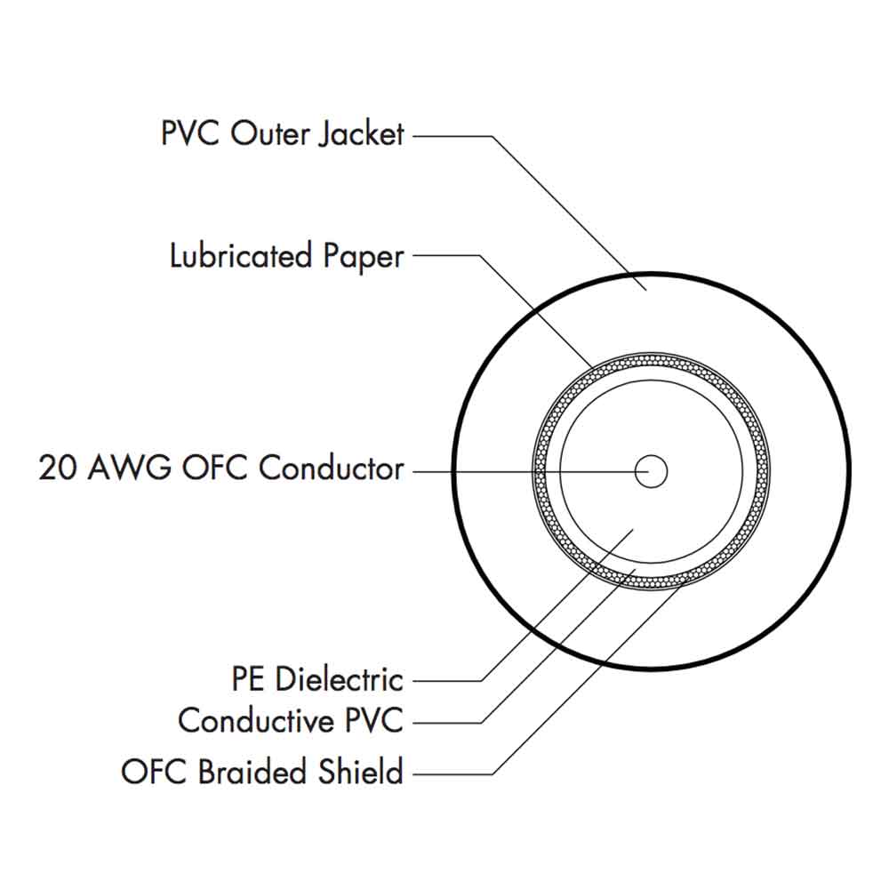 Hosa CGK-025R 7.6m SL ノイトリックプラグ ギターケーブル ケーブル構造詳細画像
