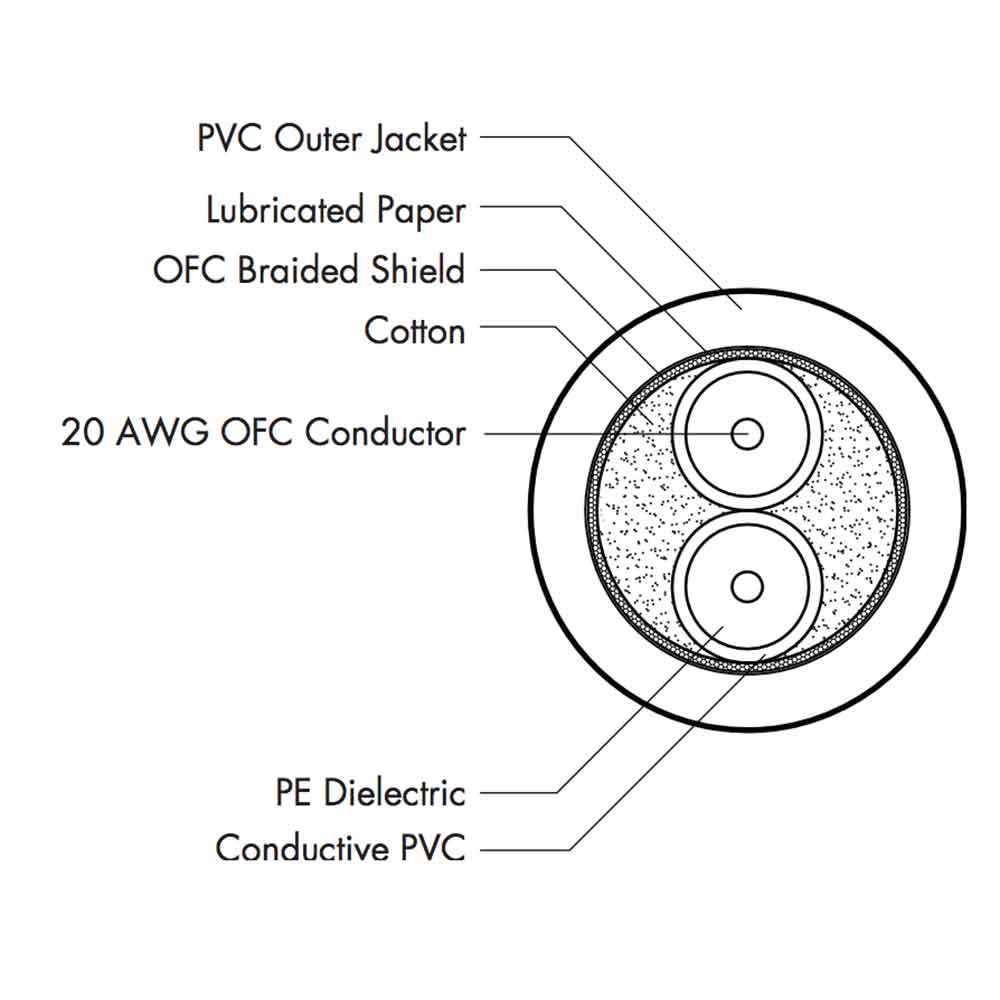 Hosa CMK-003AU 91cm XLRオス-メス ノイトリックプラグ マイクケーブル ケーブル構造詳細画像