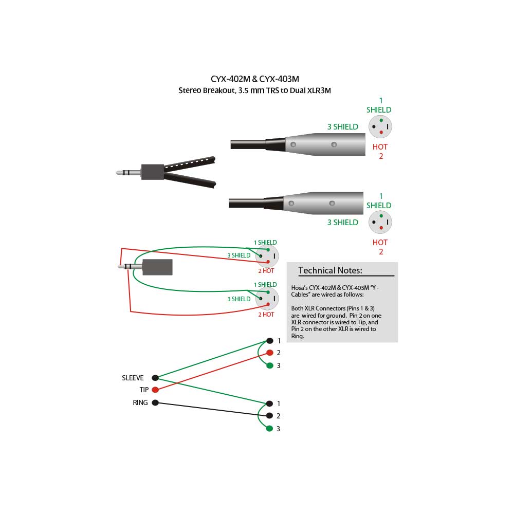 Hosa CYX-402M 2m ステレオミニオス-XLRキャノンオスx2 オーディオケーブル 配線図 画像