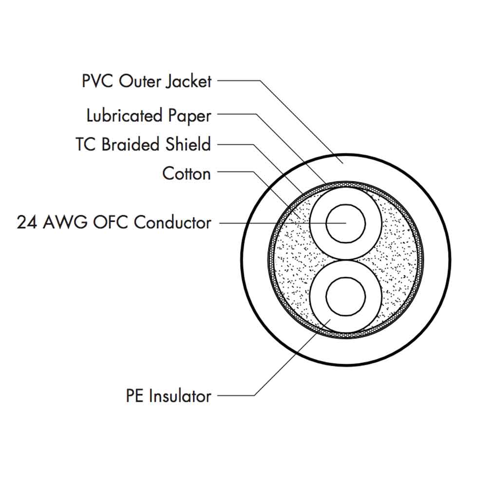 Hosa EBU-003 91cm XLRキャノンメス-XLRキャノンオス デジタルオーディオケーブル ケーブル構造詳細画像