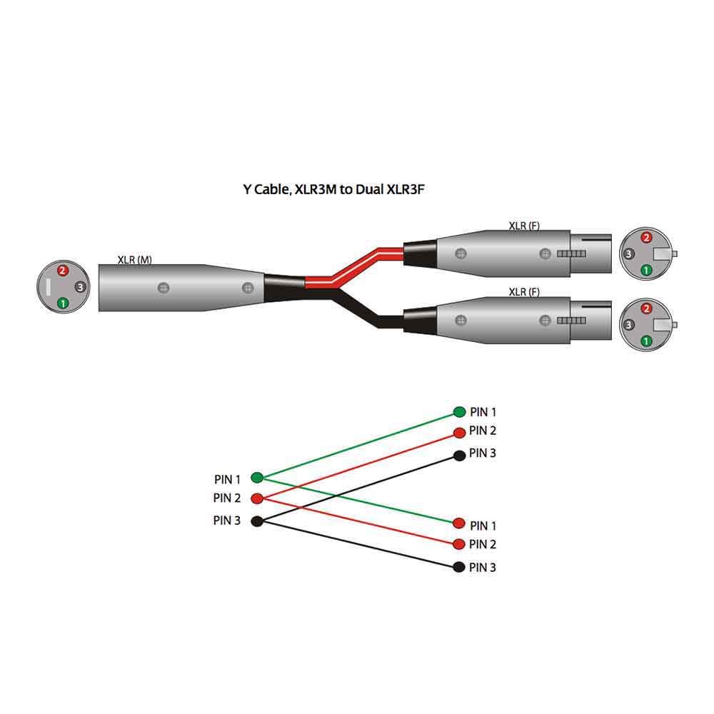 Hosa YXF-101.5 45cm XLRキャノンオス-XLRキャノンメスx2 Yケーブル 配線図