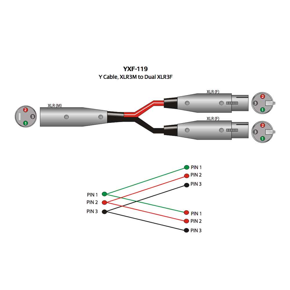 Hosa YXF-119 15cm XLRキャノンオス-XLRキャノンメスx2 Yケーブル 配線図