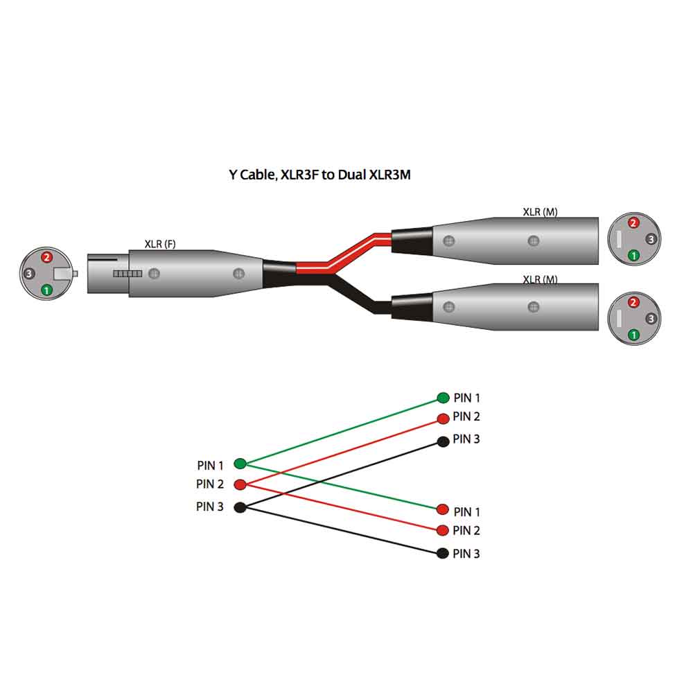 Hosa YXM-101.5 45cm XLRキャノンメス-XLRキャノンオスx2 Yケーブル 配線図