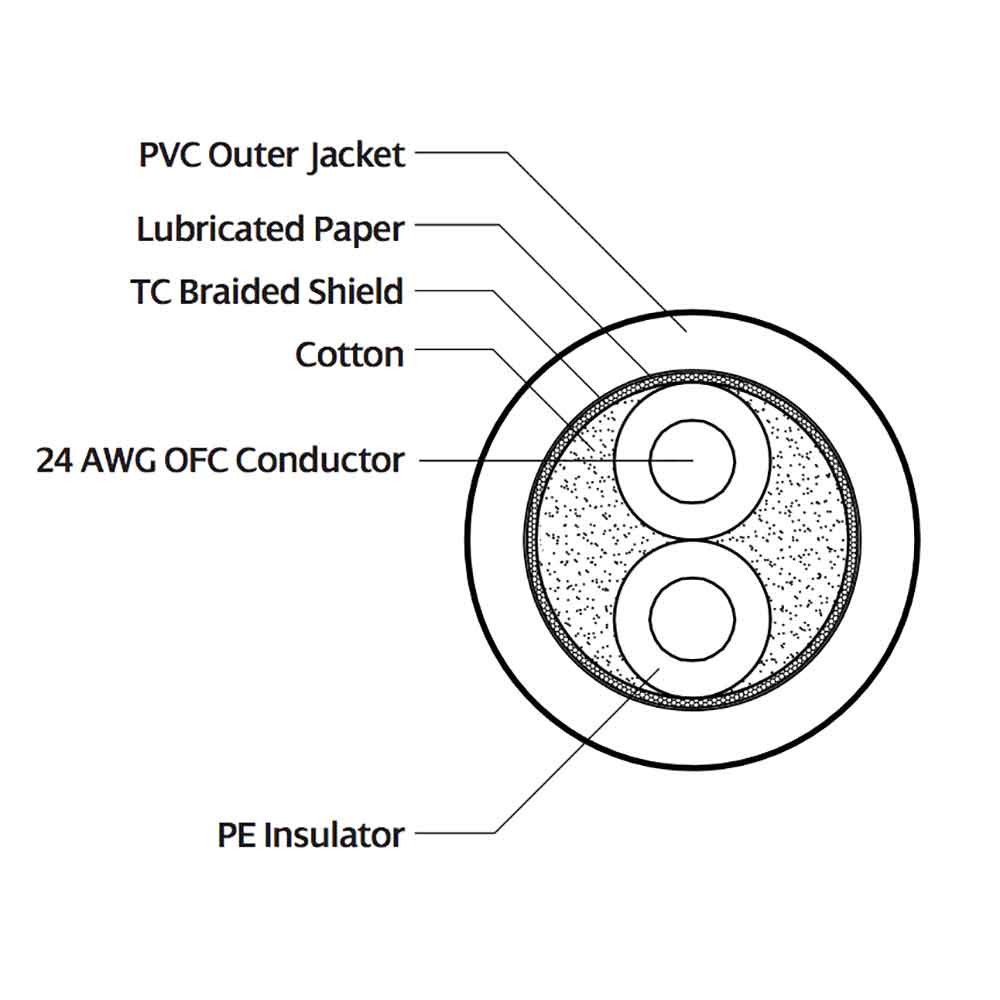 Hosa DMX-520 6m XLR5ピンメス-XLR5ピンオス DMXケーブル ケーブル構造詳細画像