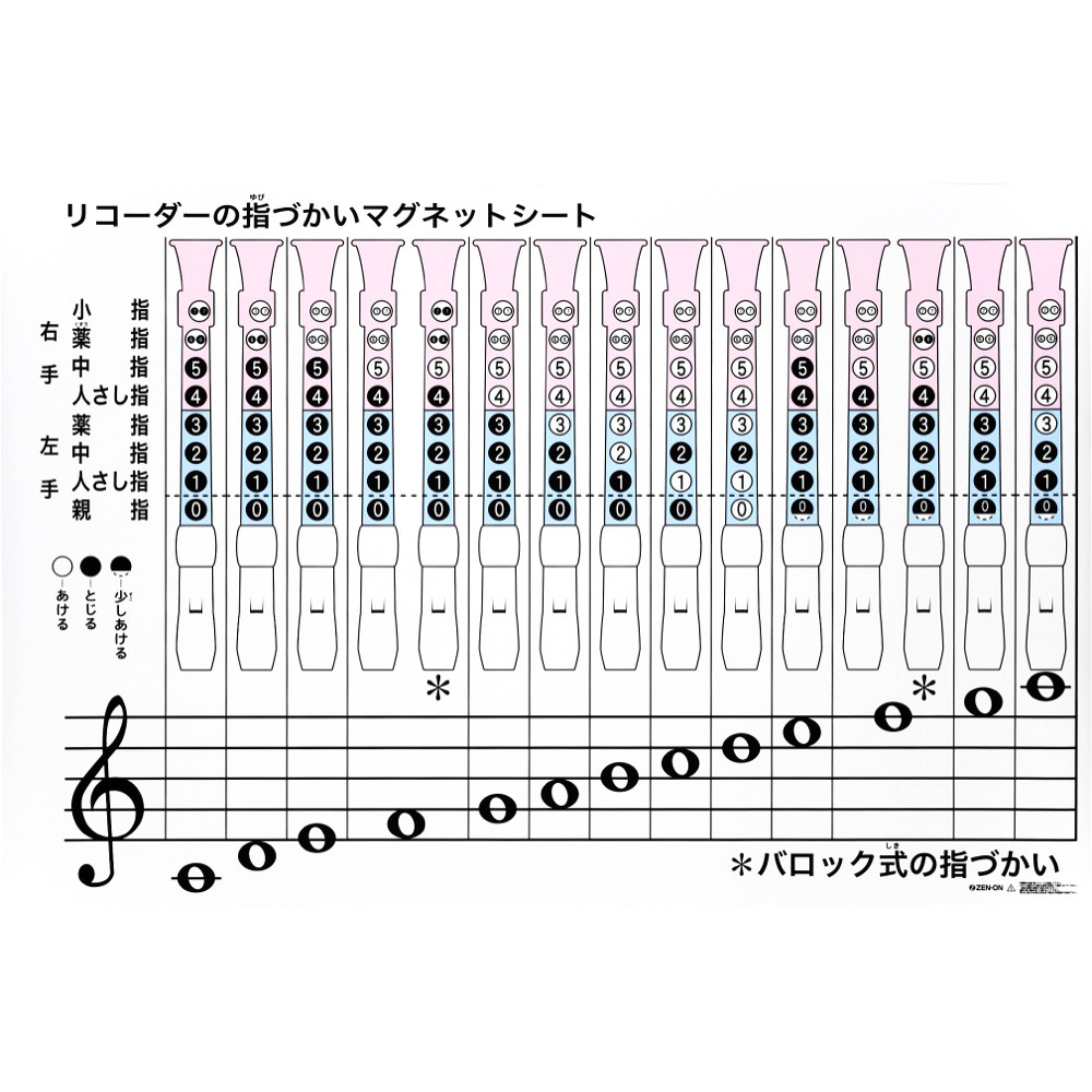 全音 ZRM-5A リコーダーの指づかい 全音階 指導用マグネットシート 黒板表示用教材