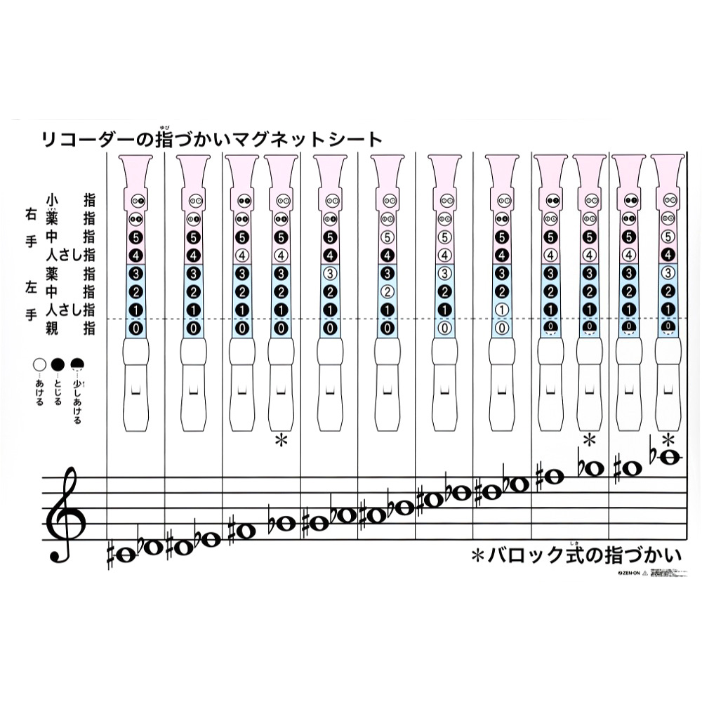 全音 Zrm 6b リコーダーの指づかい 全音階 派生音 指導用マグネットシート 黒板表示用教材 ゼンオン Zen On 表現指導用掛図 運指表 ジャーマン バロック 両方に対応 Chuya Online Com 全国どこでも送料無料の楽器店