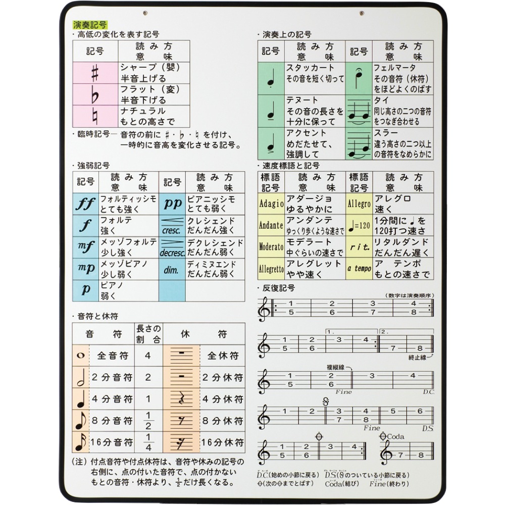 全音 ZDB-20 演奏記号 指導用ディスプレイボード 全体図 画像