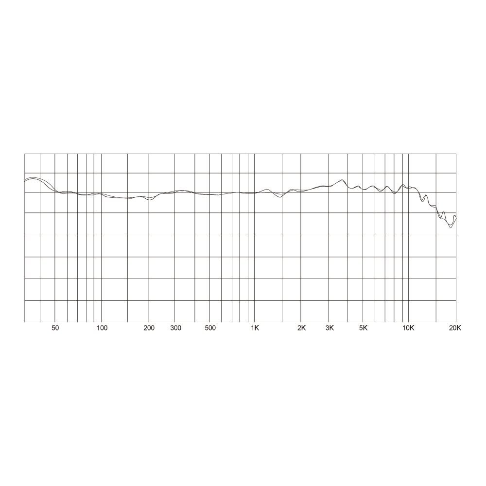 SD GAZER BM-800 Black コンデンサーマイク 周波数特性