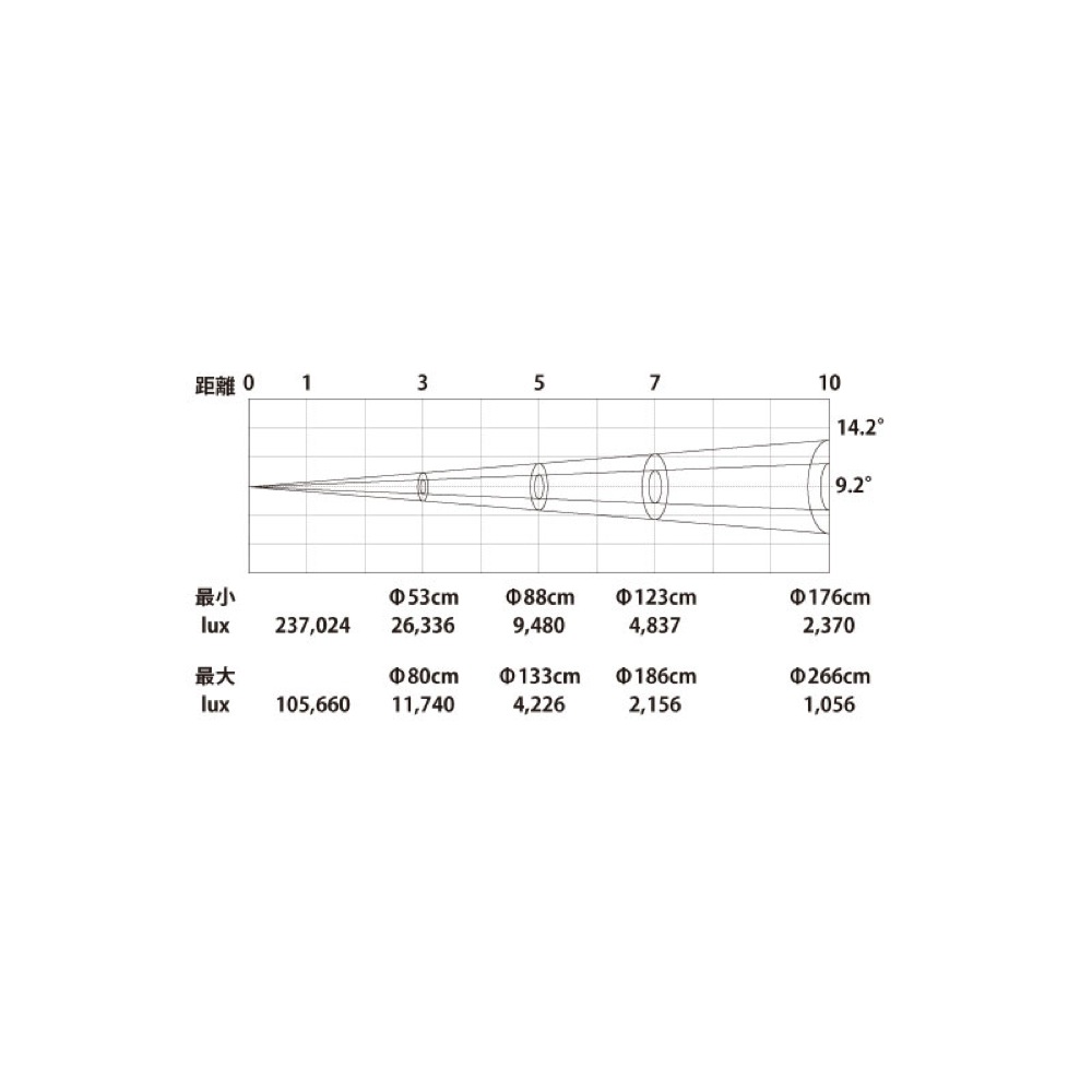 e-lite LFS-500 TRACER MINI LEDフォロースポット