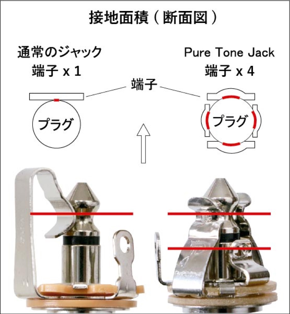 Pure Tone PTT1 モノラルジャック ニッケル