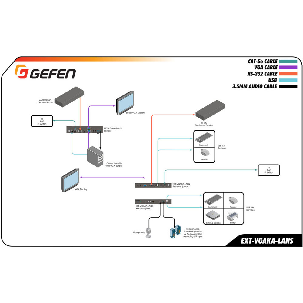 GEFEN EXT-VGAKA-LANS-RX VGA/KVM延長機 受信機-