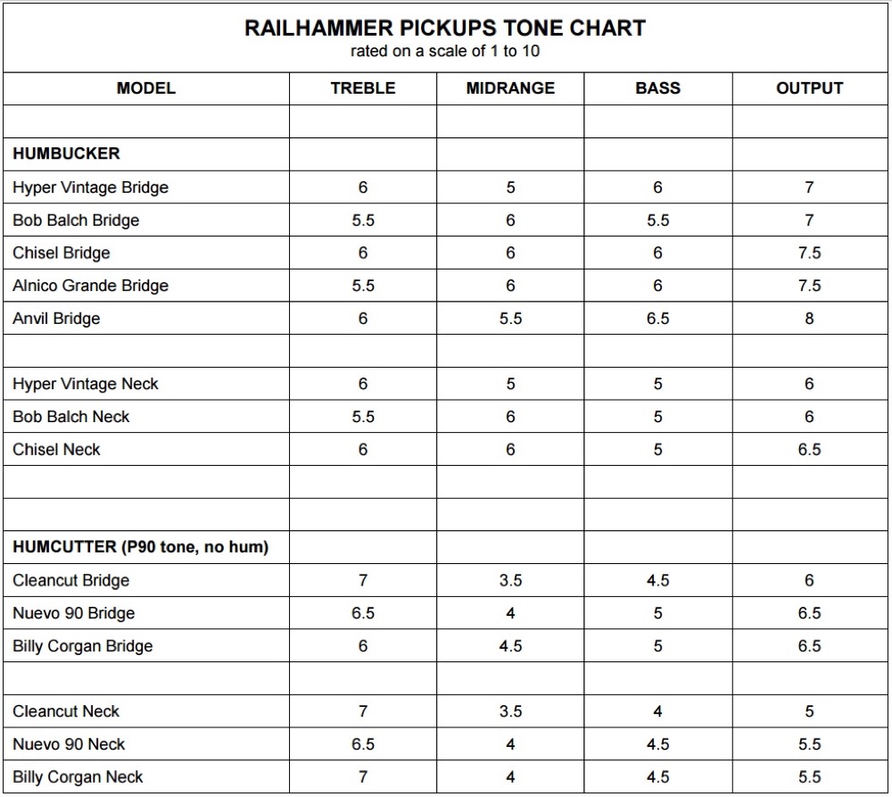 Railhammer Pickups Cleancut Bridge Chrome ピックアップ