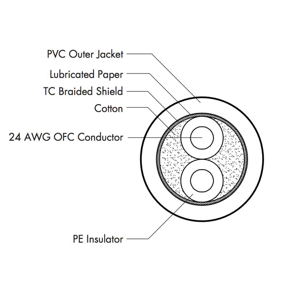 Hosa DMX-330 9.1m XLRキャノンメス-XLRキャノンオス DMXケーブル ケーブル構造詳細画像