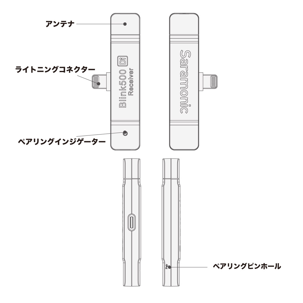 Saramonic Blink500 B4 iOSデバイス用ワイヤレスマイク 2チャンネル Lightning端子入力 受信機各部の機能