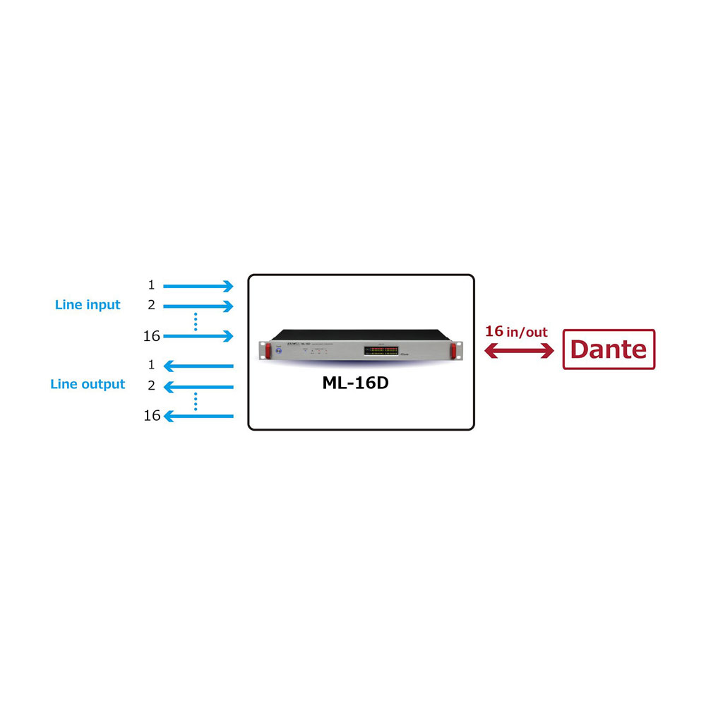 TASCAM（タスカム） ML-16D 1Uラックマウント 16ch アナログ Dante コンバーター 16チャンネルのアナログライン入出力の伝送が可能