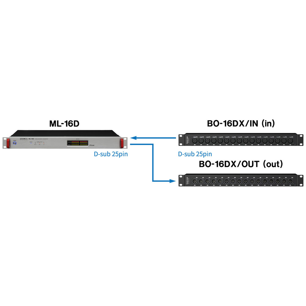 TASCAM（タスカム） ML-16D 1Uラックマウント 16ch アナログ Dante コンバーター XLR INブレイクアウト・ボックス、XLR OUTブレイクアウト・ボックスを使用したXLRコネクタ変換例