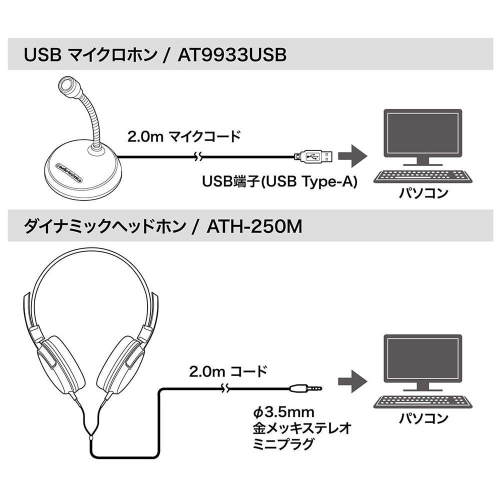 AUDIO-TECHNICA AT9933USB PACK USBマイク ヘッドホン ホームオフィスパック オーディオテクニカ 仕様