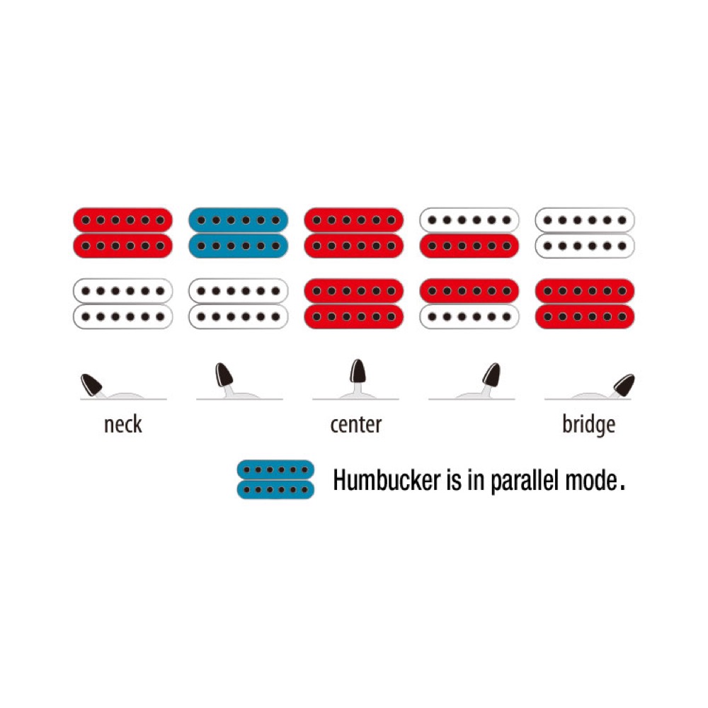 IBANEZ RGA42EX-BAM エレキギター アイバニーズ ピックアップ説明