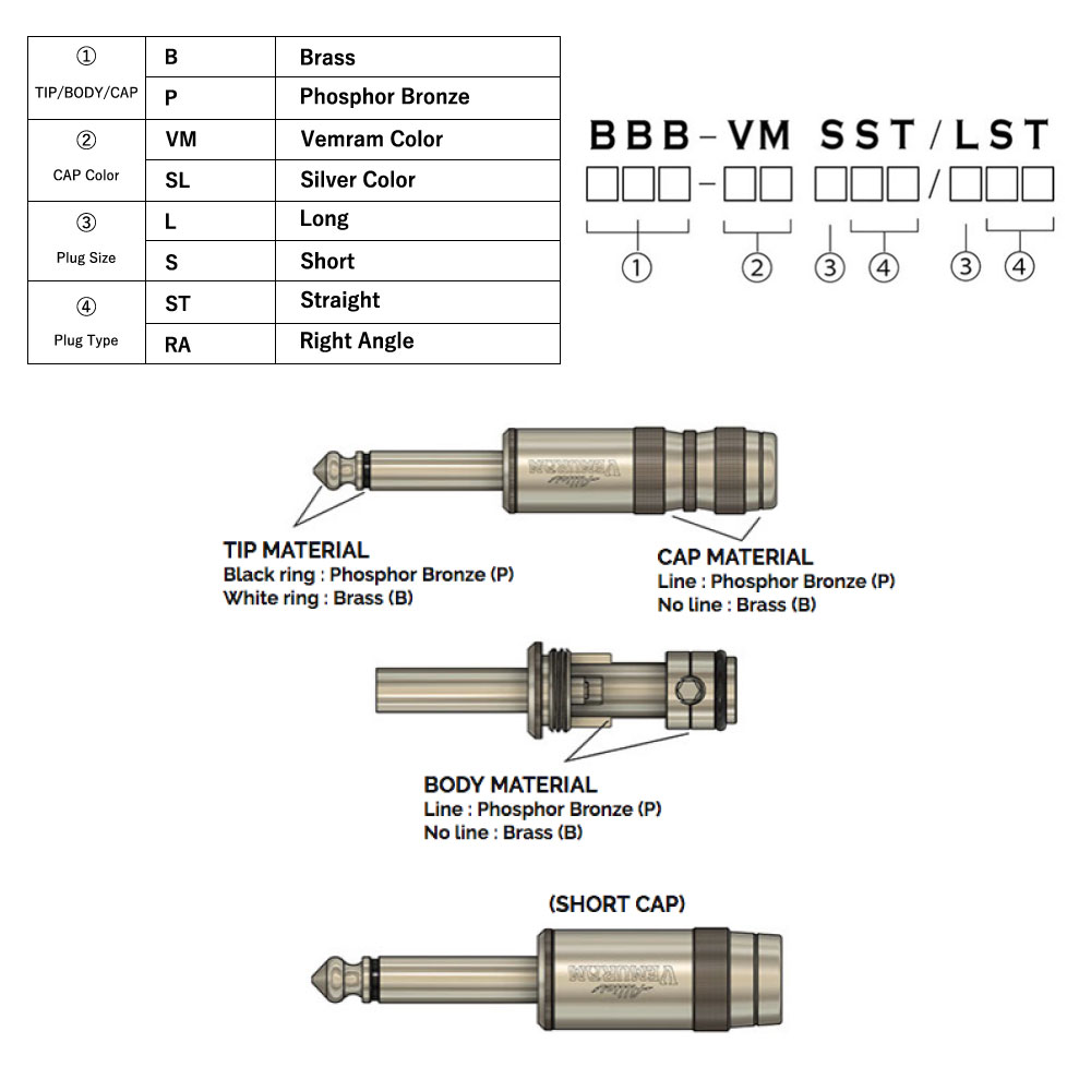Allies VEMURAM BBB-VM SST/LST 15ft（約4.5m） ギターケーブル 型番概要