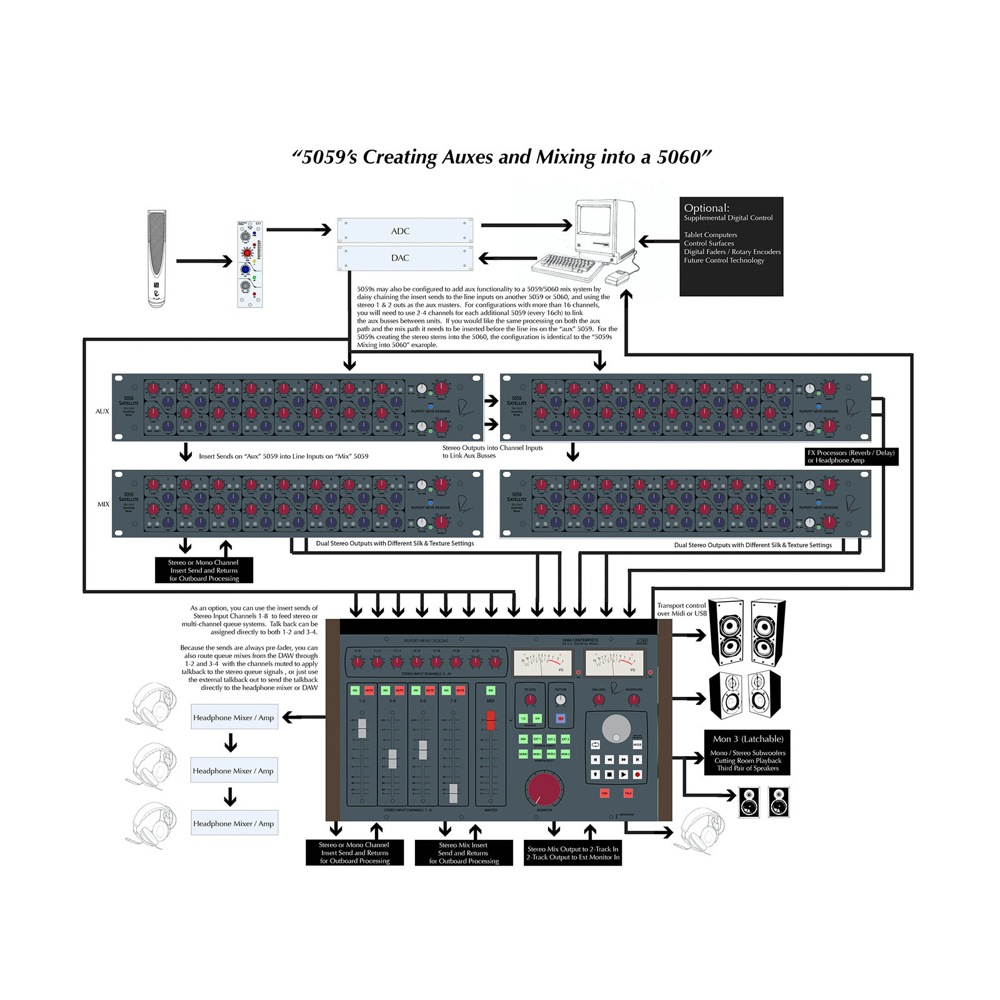 Rupert Neve Designs 5060 Centerpiece Shelford Blue 24x2 デスクトップミキサー 使用イメージ画像