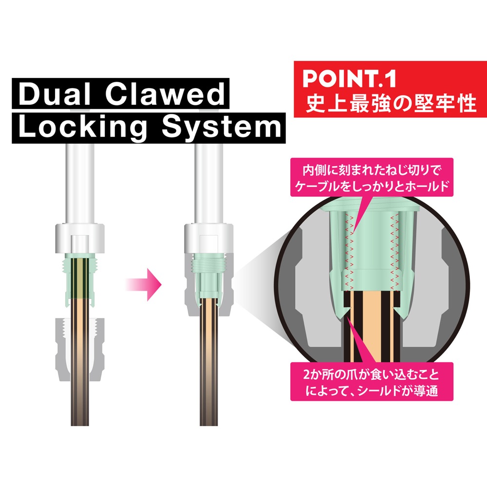 NEO by OYAIDE Elec L6S6+ ソルダーレスケーブルキット ケーブル3.0m S型L型プラグ各6個 スパナ2個 リサイクルスティック 製品特長の画像