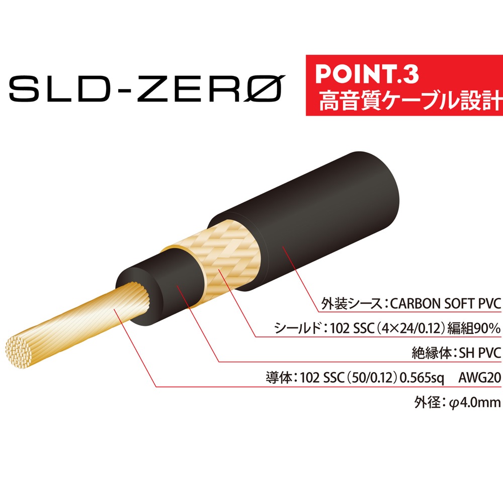 NEO by OYAIDE Elec L6S6+ ソルダーレスケーブルキット ケーブル3.0m S型L型プラグ各6個 スパナ2個 リサイクルスティック 製品特長の画像