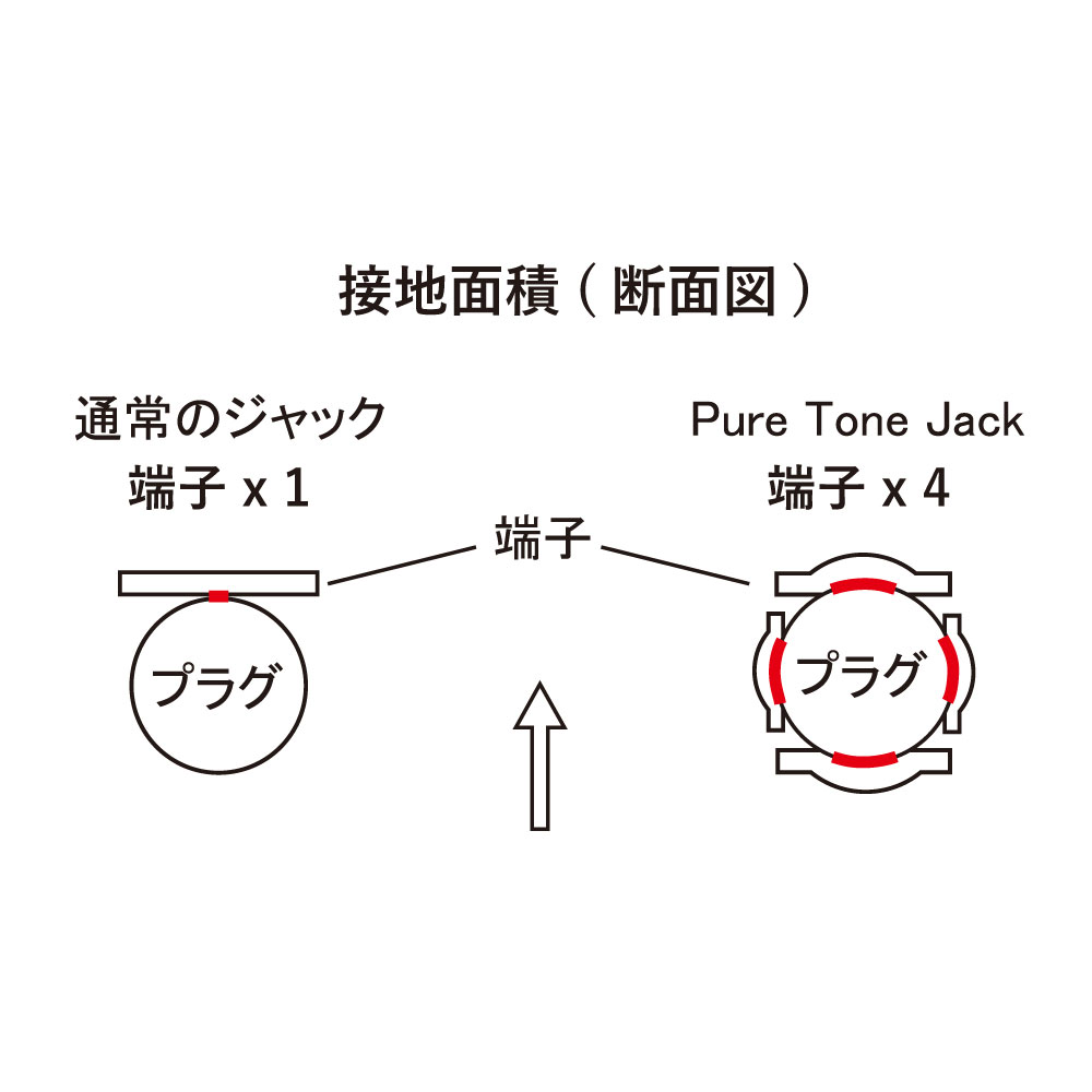 Pure Tone PTT5 バレルジャック 仕様