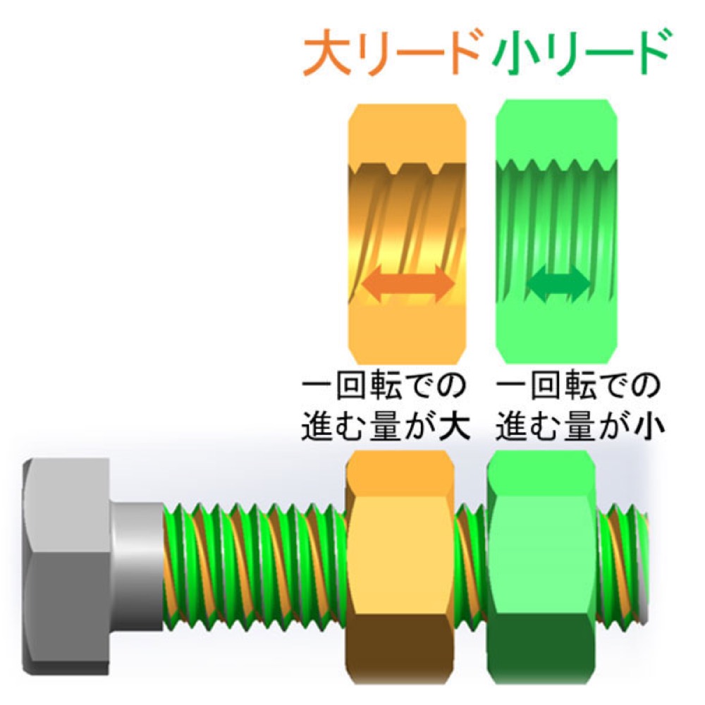 ESP STRAP LOCK ESL-01 Black Nickel ストラップロックピン ネジ部画像
