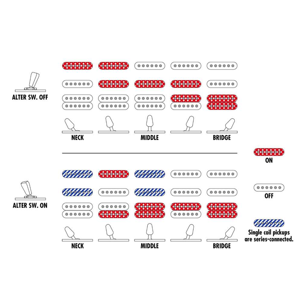 IBANEZ AZ2204N-AWD エレキギター ピックアップセレクト画像