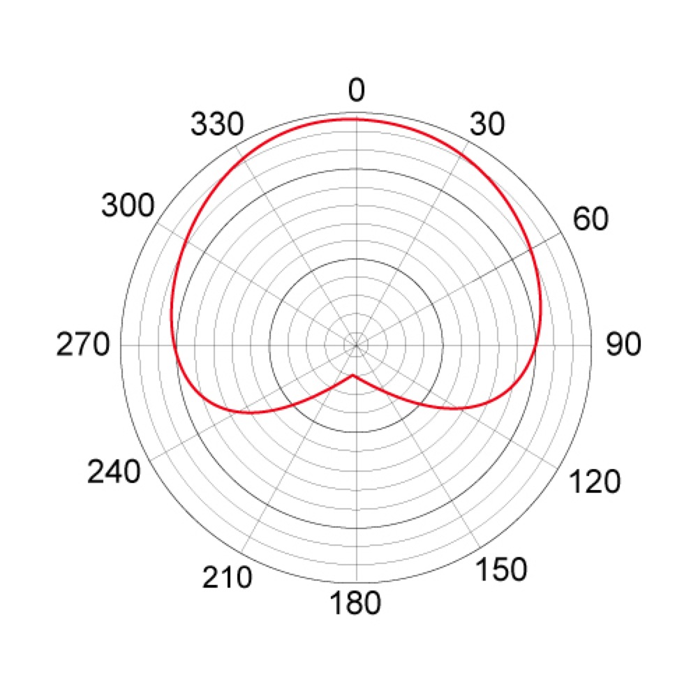 TASCAM TM-82 ボーカル・楽器収録用 ダイナミックマイク ポーラパターン