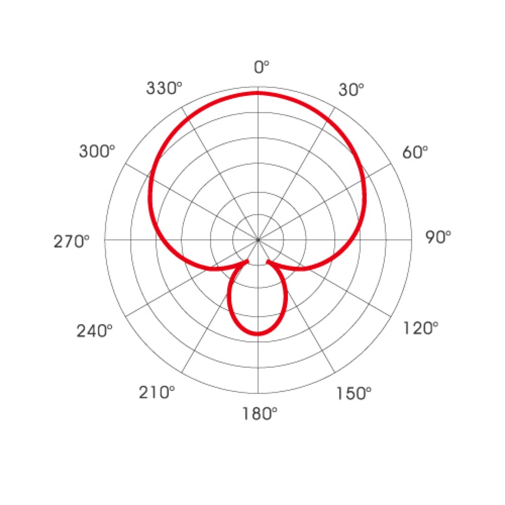 TASCAM TM-200SG ショットガンマイクロホン アクセサリー付パッケージ ポーラパターン