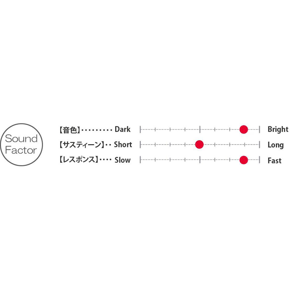 SABIAN FRX-14BHH 14' FRX HI HATS ハイハットシンバル ボトム セイビアン 音色 サスティーン レスポンス比較