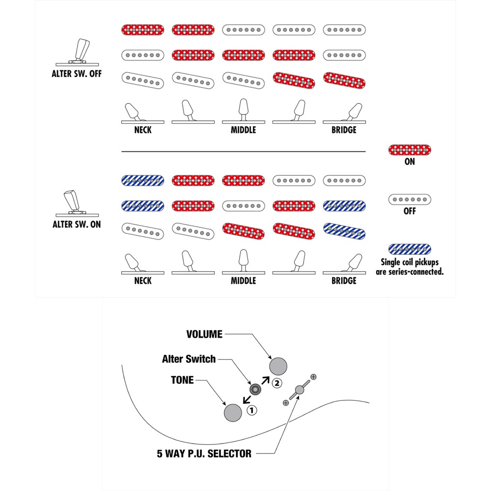 IBANEZ AZES31-VM エレキギター コントロール部の詳細画像