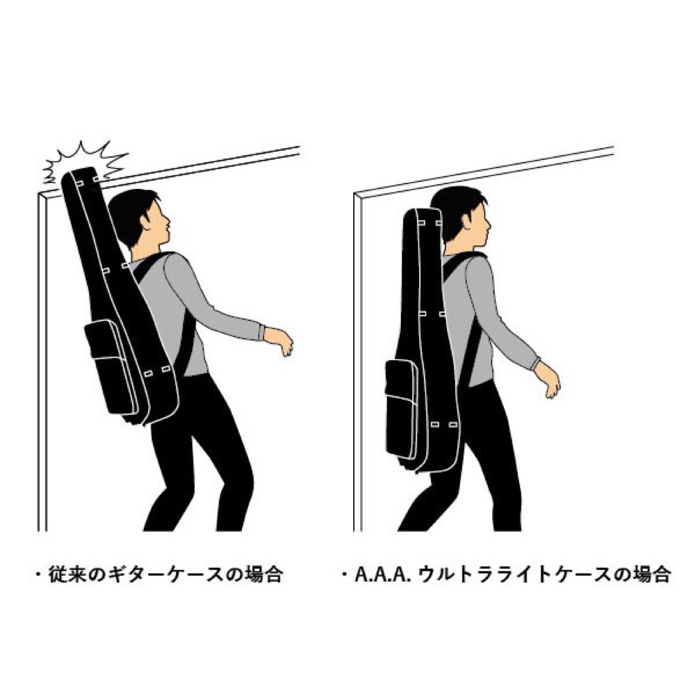 A.A.A. by HOSCO AC-0700 アコースティックギターギグケース ケース先端イメージ図