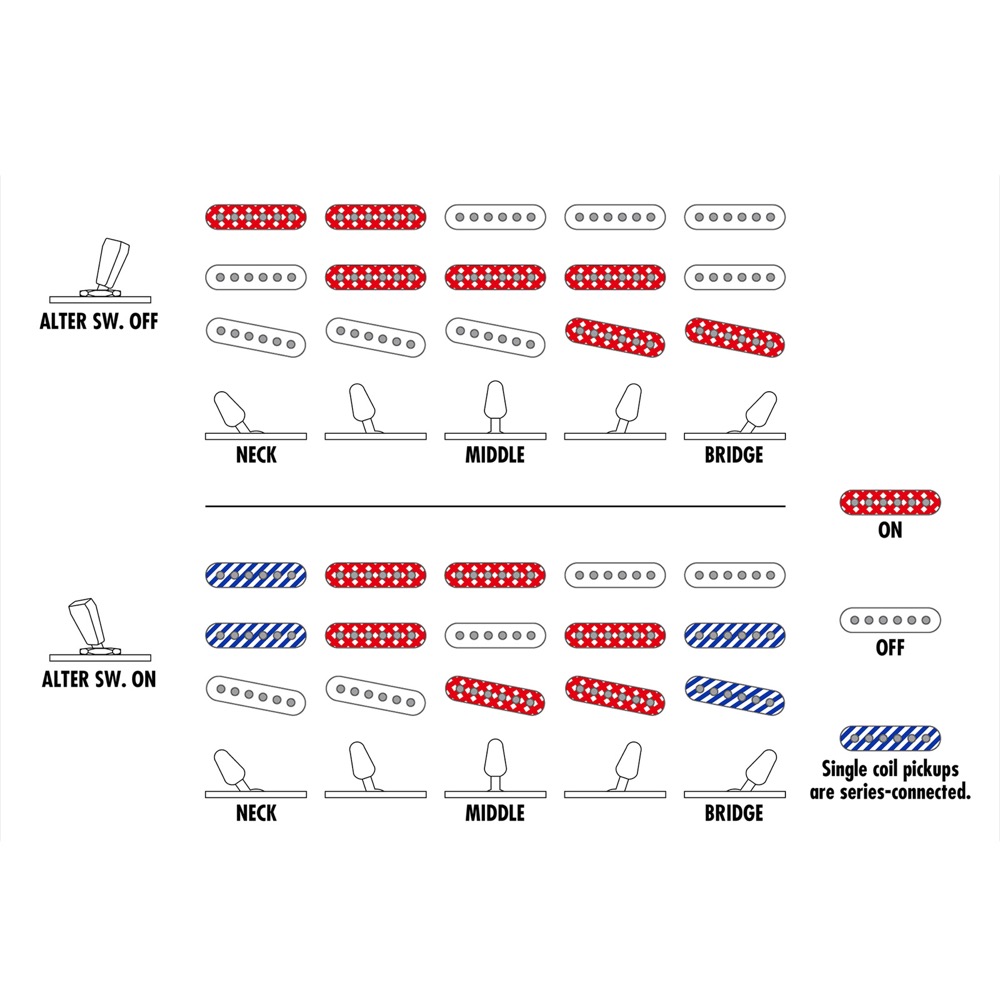 IBANEZ ICHI10-VWM エレキギター Ichikaシグネイチャーモデル コントロール 作動の詳細画像
